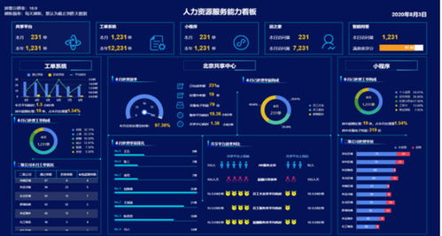 中国外运 用产品思维去做人力资源服务