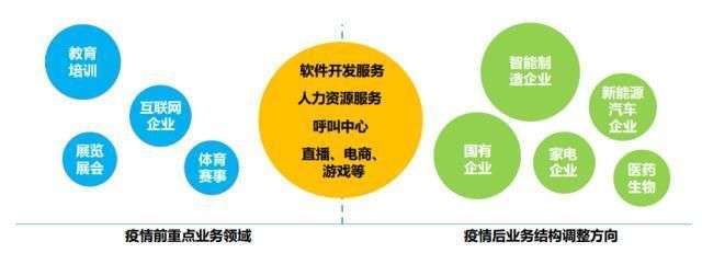 DaaS行业首家研究院"凌雄研究院"揭牌并发布行业趋势研究报告